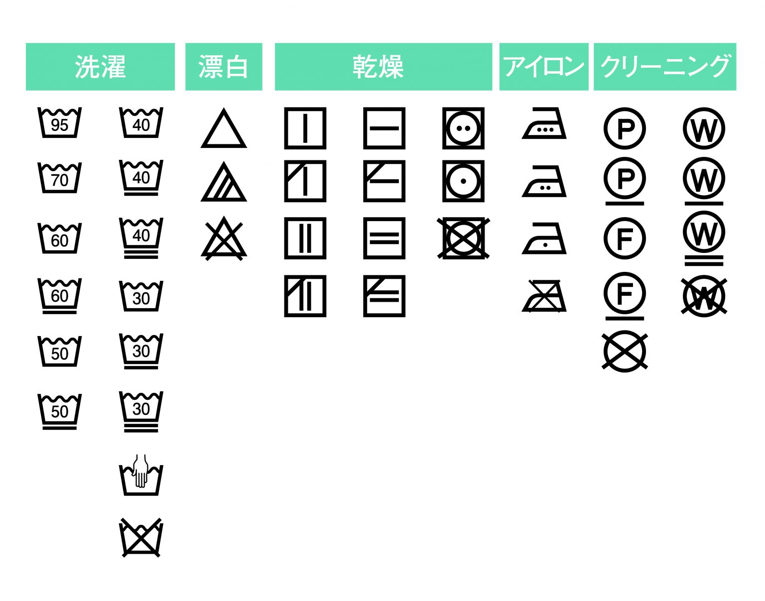 【洗濯表示まとめ】ドライマーク、クリーニングマーク等を徹底解説 | 宅配クリーニングのリナビス