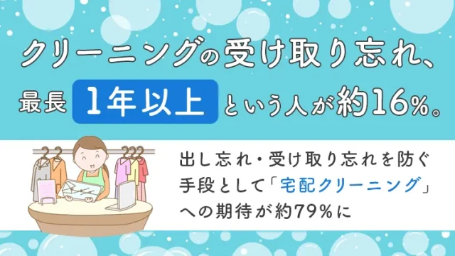 クリーニングの受け取り忘れ、最長「1年以上」という人が約16％。出し忘れ・受け取り忘れを防ぐ手段として「宅配クリーニング」への期待が約79％に