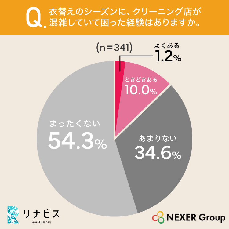 衣替えシーズンにクリーニング店が混雑して困った経験