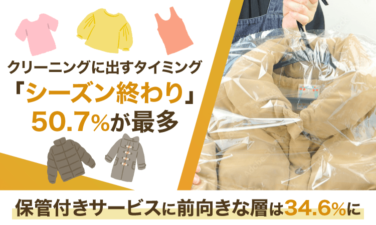 クリーニングに出すタイミング、「シーズン終わり」50.7％が最多。保管付きサービスに前向きな層は34.6％に