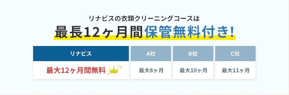 リナビスの衣類クリーニングコースは最長12ヶ月間保管無料付き!