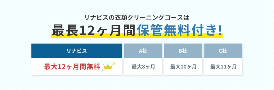リナビスの衣類クリーニングコースは最長12ヶ月間保管無料付き!