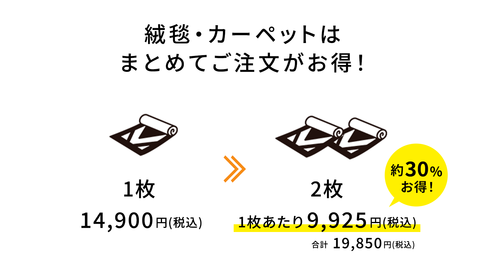 絨毯・カーペットをもう一枚追加して、さらにお得に！1枚9,925円2枚でのご注文なら約30%お得！