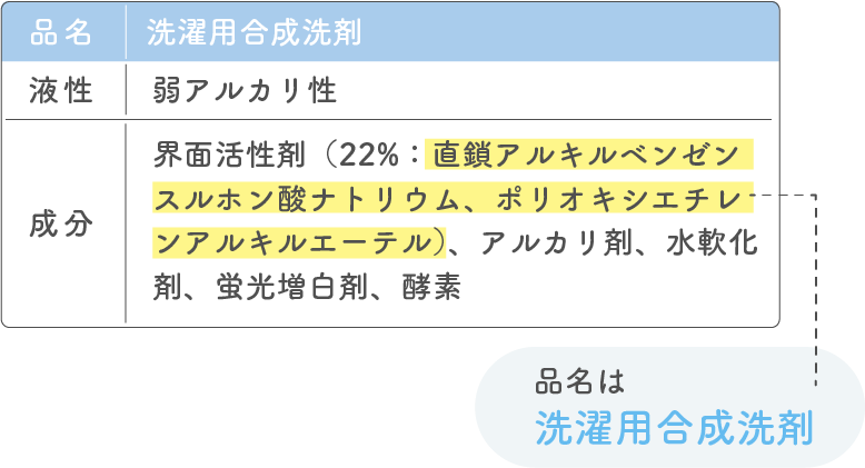 洗濯に使う合成洗剤って何 石鹸やエコ洗剤との違いまとめ