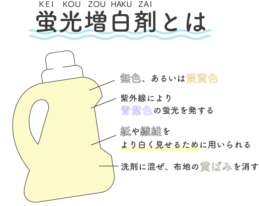 ランジェリー用洗剤とは 使い方と5つのメリット ランジェリー用洗剤とは 使い方と5つのメリット