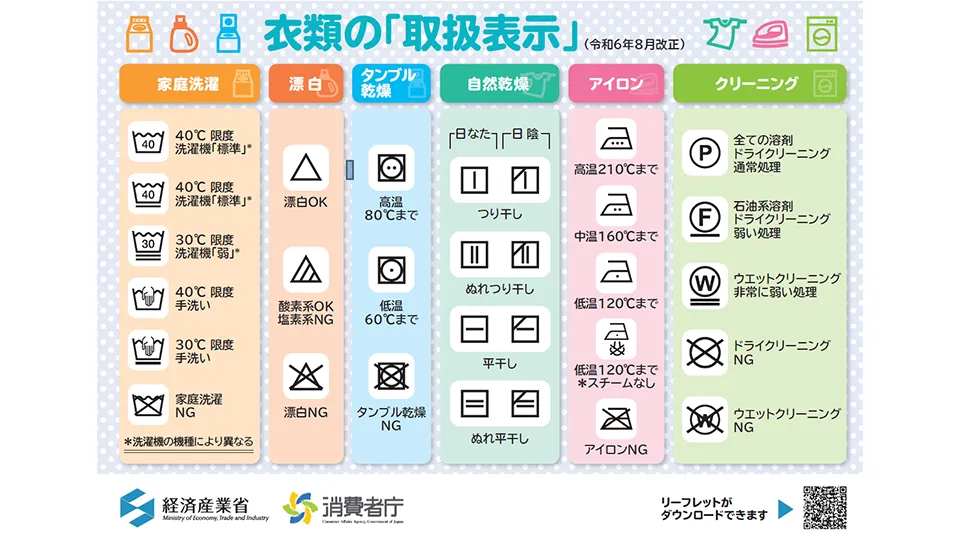 衣類の取り扱い表示